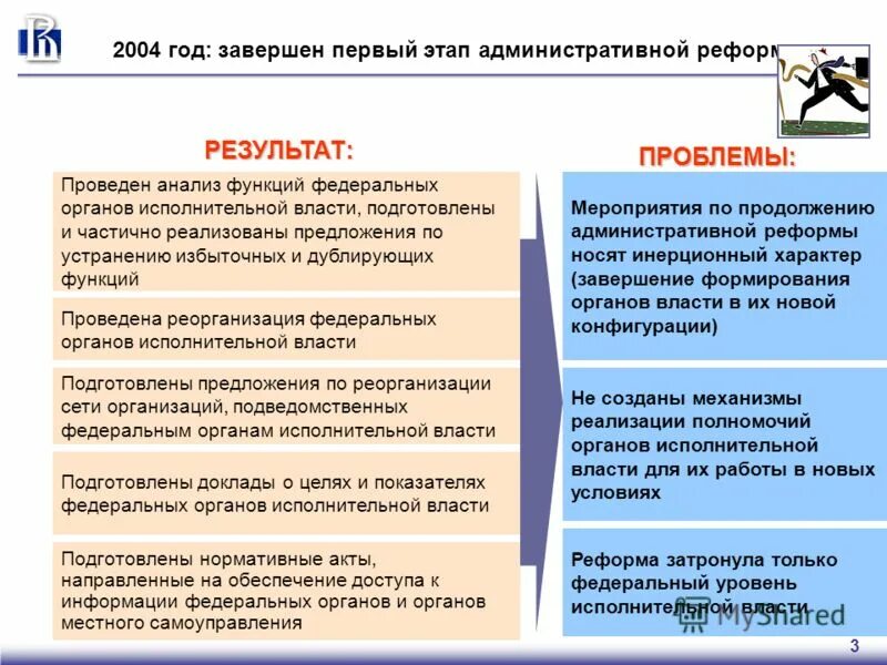 Административная реформа 2004 года итоги. Итоги административной реформы. Этапы административной реформы. Первый этап административной реформы,.