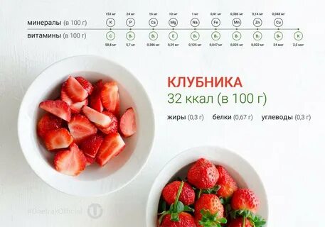 Сколько калл в клубнике
