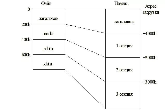 Исполняемые файлы windows