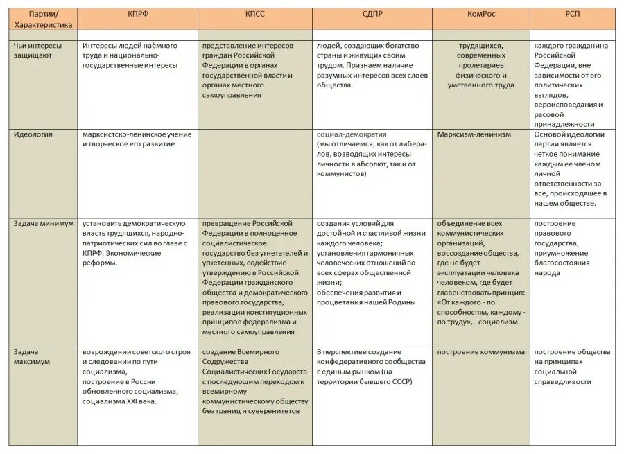 Положение программы пср