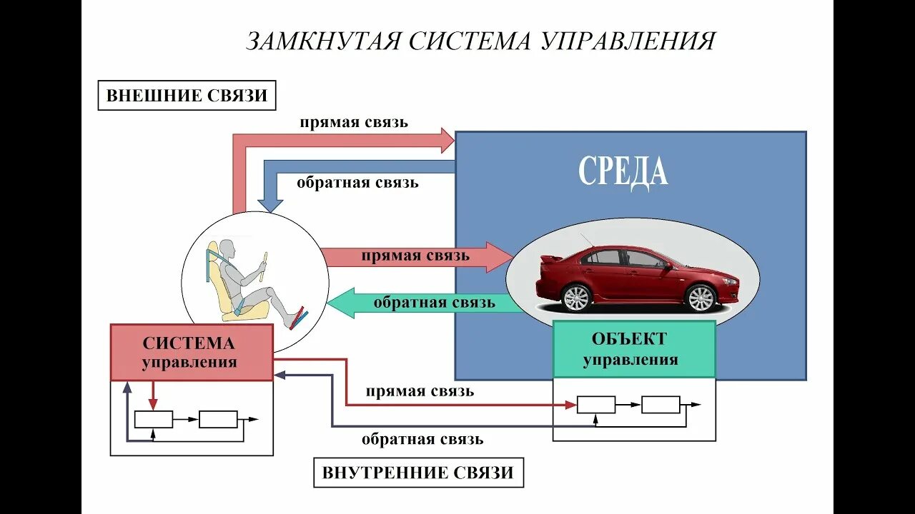 Что такое система?