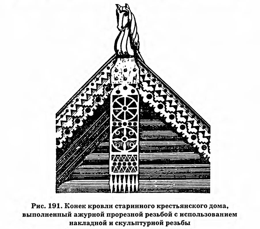 Конь охлупень русской избы. Охлупень русский музей. Охлупень конек. Охлупень конек. Охлупень в архитектуре.
