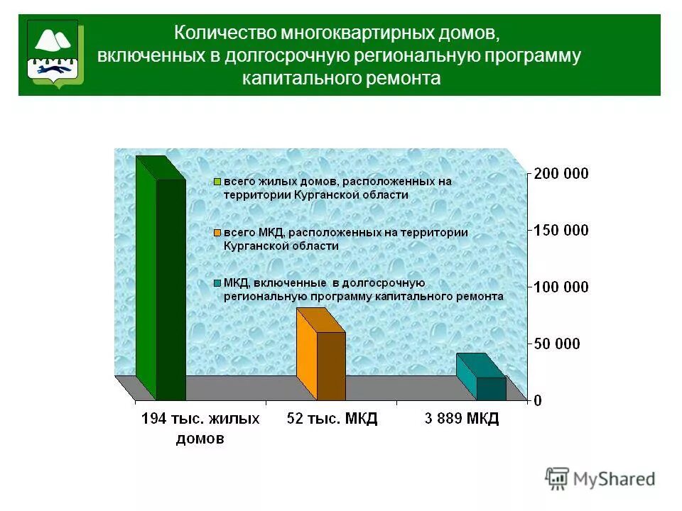 Региональные программы. Региональная программа капитального ремонта. Программа капремонта. Региональная программа капремонта. План капитального ремонта.