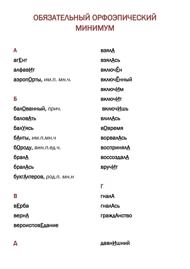 Балованный ударение впр по русскому языку. Орфоэпический минимум. Орфоэпический минимум ЕГЭ. Орфоэпический словарь минимум. Орфоэпический минимум орфоэпический минимум.