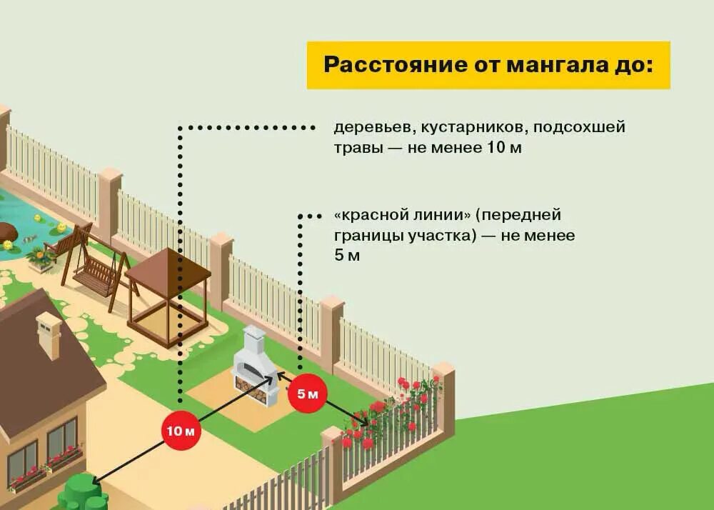 Гриль weekend greivari. Мангал на участке нормы. Мангал размеры стандартные размеры и размерами чертежи. Вытяжной зонт для мангала своими руками чертежи. Памятка по пожарной безопасности на дачных участках.
