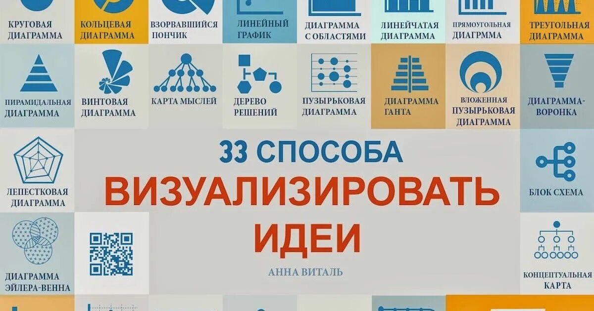 Что такое визуализировать. Визуализация цифровых данных. 33 Способа визуализировать идеи. Методы визуализации данных. Метод визуализации в психологии.