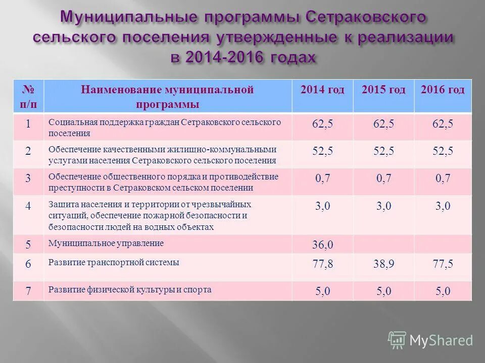 программа обеспечение качественными коммунальными услугами населения