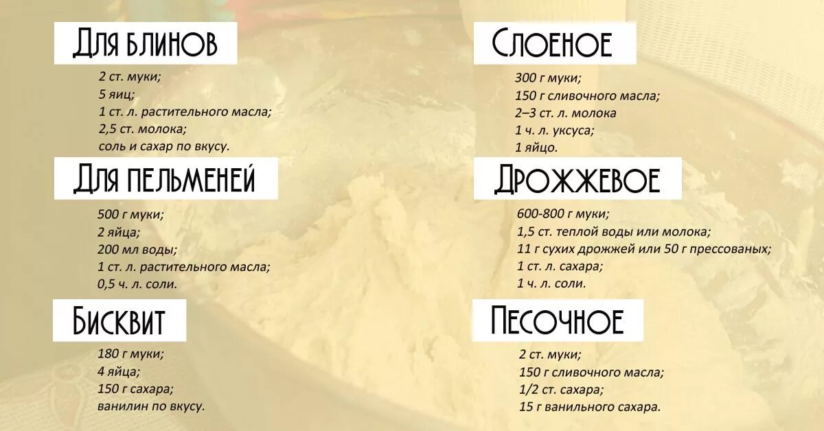 Рецепт разного теста. Рецепты разных видов теста. рецепты разного теста. рецепты теста шпаргалка. таблица рецептов теста.