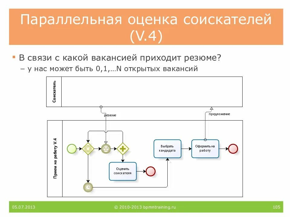 Параллельная работа с данными. Bpmn. bpmn параллельная связь. параллельная развилка по событиям bpmn. как изобразить параллельные задачи в bpmn.