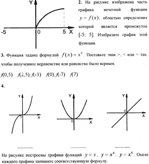 График изображающий область определения функции. График изображающий область определения функции