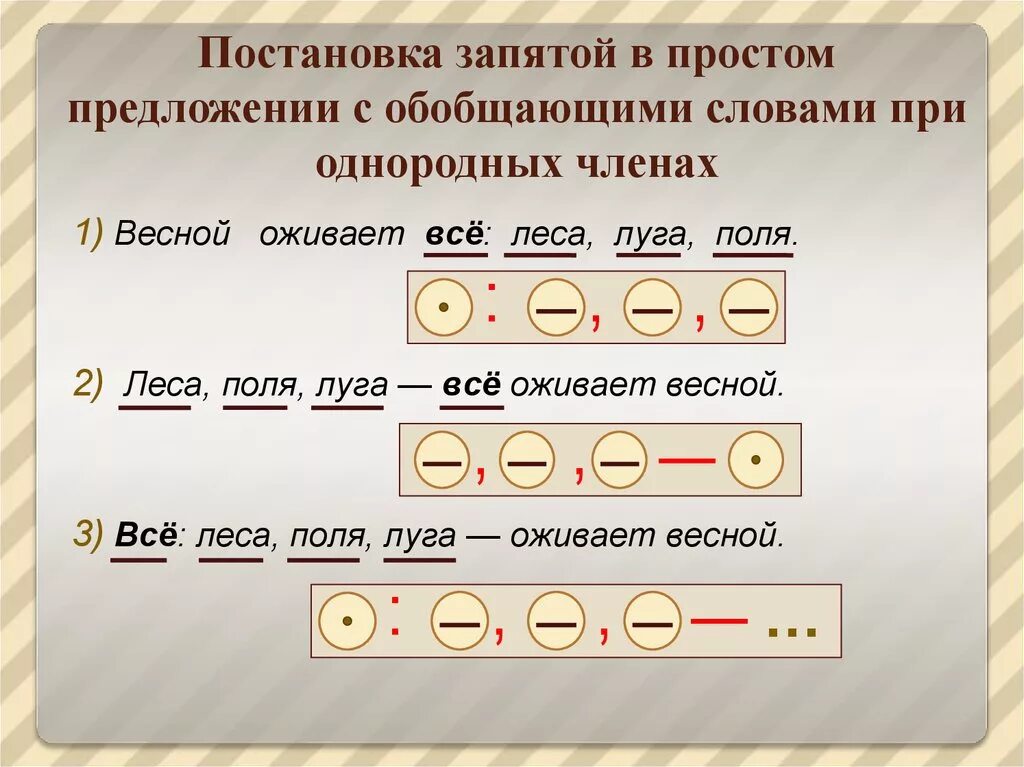 Схе ыпредложенийс однородными. Простое предложение с однородными членами.