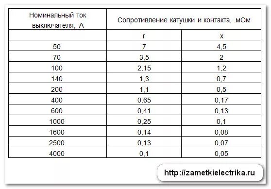 Сопротивление автоматического выключателя. Сопротивление автоматического выключателя