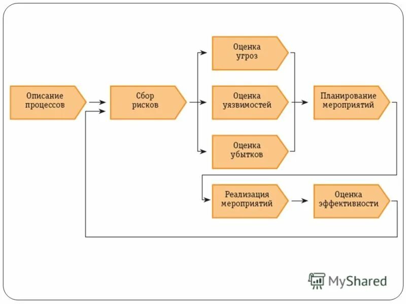 Оценка риска безопасности. Оценка рисков и угроз. Оценка факторов риска. Формула оценки риска информационной безопасности. Конвенция пднв 78\95.
