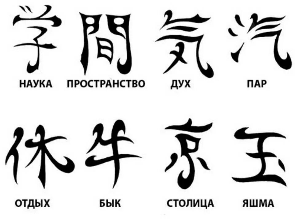 Как будет по китайски черный. Китайские символы и их значение. Японские иероглифы. Японские символы и их значение. Японские иероглифы и их значение.
