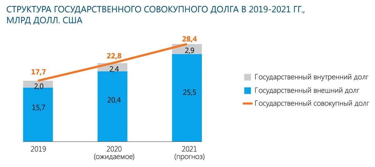 Государственный долг 2024. Внешний долг. Совокупный внешний долг. Совокупный государственный долг это. Внешний государственный долг 2021.