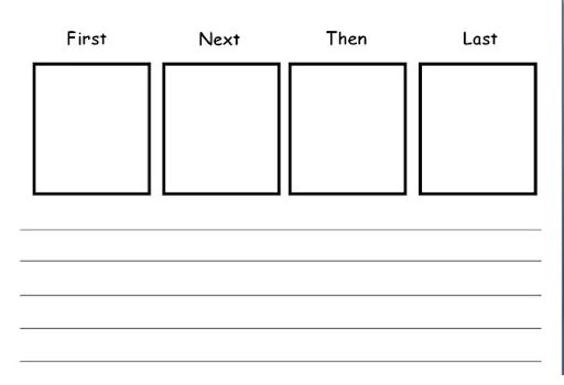 First then finally. First then next last. First then next finally Worksheets. First next then after that. First, then Worksheets.