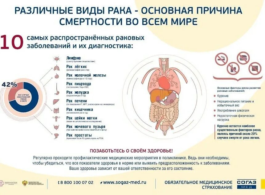 Онкологическим заболеванием является