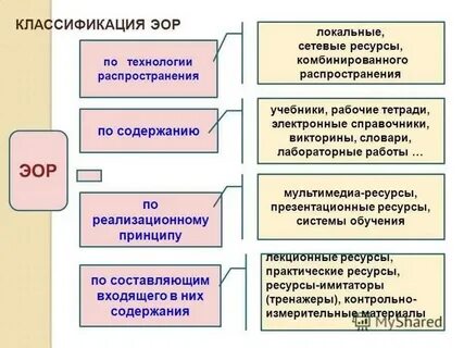 Педагогические эор