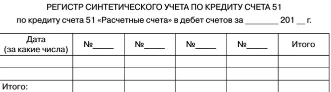 Учетные регистры по счетам. Регистр по счету 50. Аналитические и синтетические регистры бухгалтерского учета это. Регистры аналитического учета примеры.