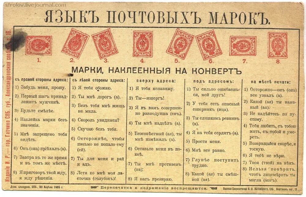 язык бренда