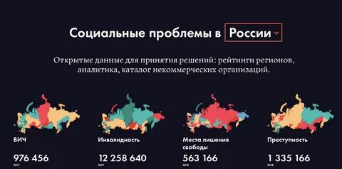 Проблемой на сегодняшний день является