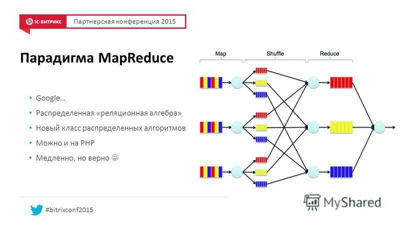распределенный класс