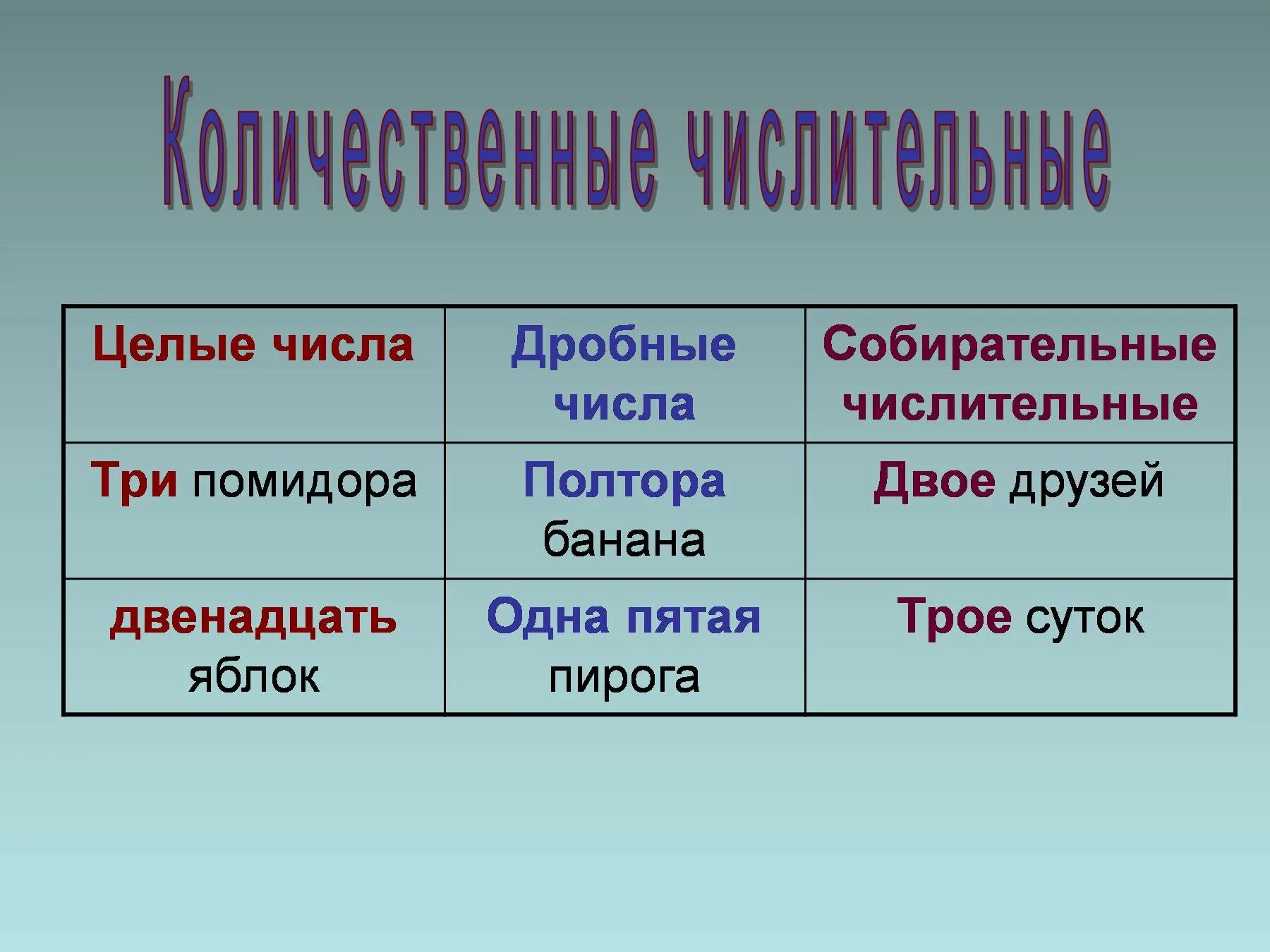 Примеры собирательных числительных 6 класс