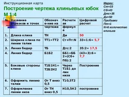Построение чертежа юбки таблица
