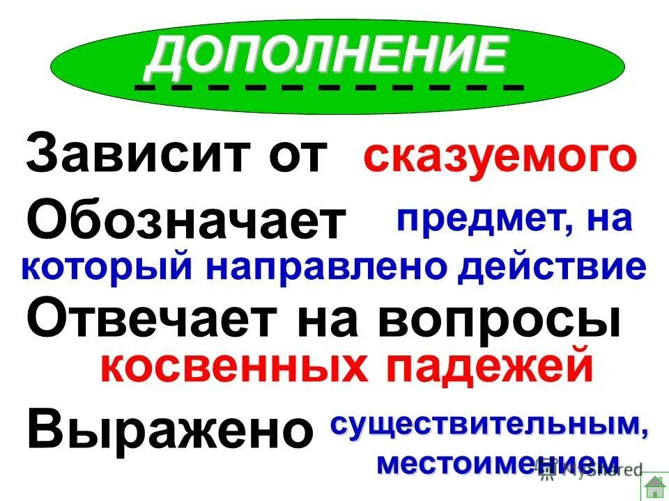 На какие вопросы отвечает дополнение. Вопросы второстепенных членов предложения. Второстепенный член предложения который зависит от. Дополнение зависит от слова. От какого слова зависит дополнение.