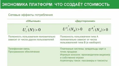 Платформенная экономика