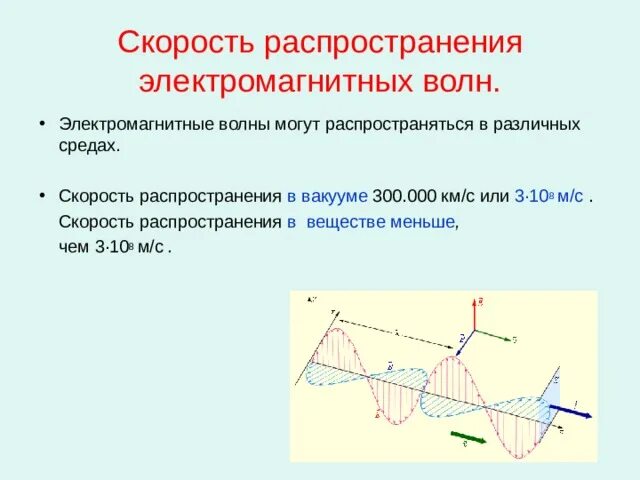 Распространение электромагнитных волн в воде. Скорость распределения электромагнитной волны. Распространение электромагнитных волн. Скорость распространения волны. Скорость распространения электромагнитных волн в среде.