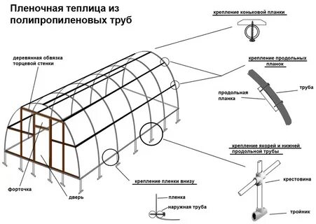 Чертежи парника из поликарбоната своими руками
