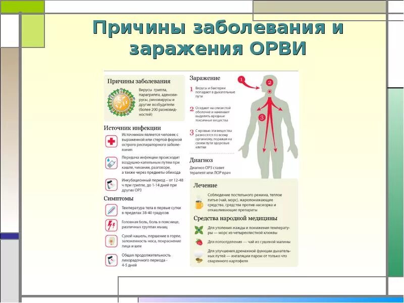 Как не заразиться орви. Респираторные заболевания причины. Респираторные заболевания причины возникновения. Причины острых респираторных заболеваний. ОРВИ причины и профилактика.