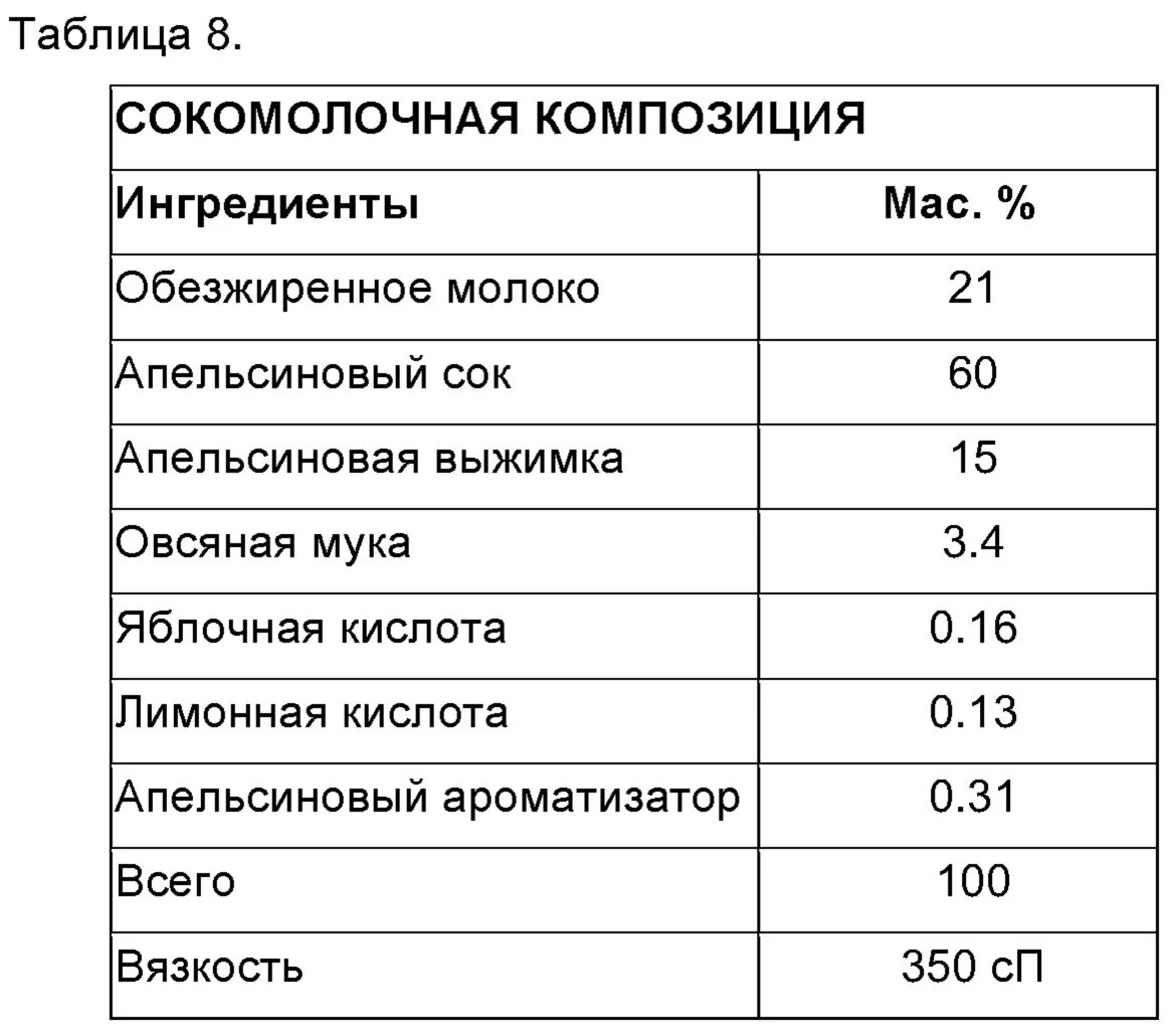 Витамин рутин суточная потребность. Витамин р содержится. Витамин р содержится. В каких продуктах больше рутина. Витамин p для чего.