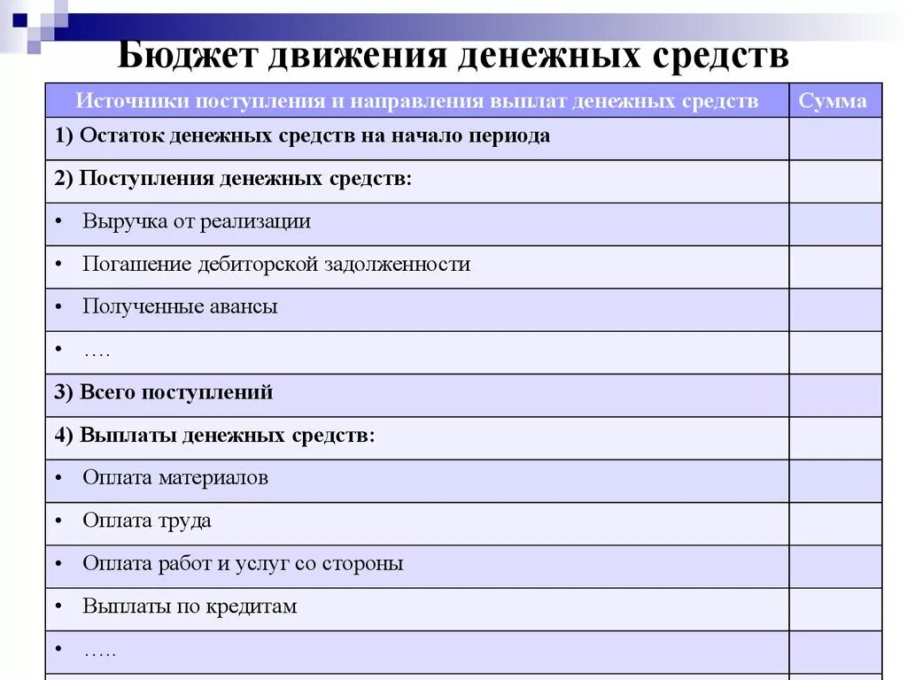 Статья учет движения денежных средств. Управленческий учет движения денежных средств. Форма бюджета движения денежных средств. Формирования бюджета движения денежных средств (БДДС). БДДС таблица.