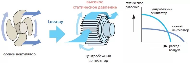 Давление в системе вентиляции. Статическое и динамическое давление вентилятора. динамическое давление вентилятора. максимальное статическое давление вентилятора. статическое давление центробежного вентилятора.
