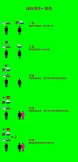 Image posted by jinxi001. (绿 奴 考 核 标 准 2018-第