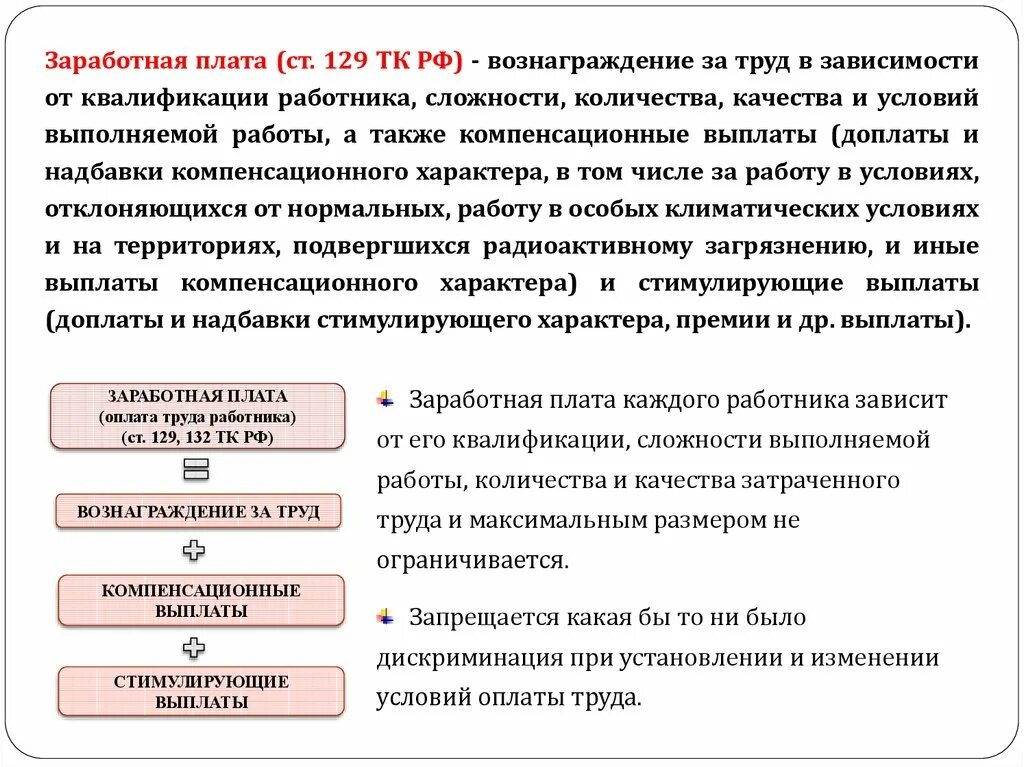 Понятие заработной платы ТК РФ. Оплата труда по трудовому кодексу. Трудовой кодекс РФ заработная плата. Трудовой кодекс оплата труда.