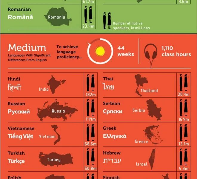 What language they to learn. Hardest languages to learn. the most difficult languages in the world. the hardest language in the world. different languages.