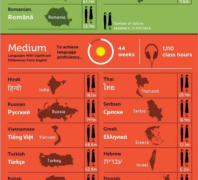 Difficult сравнение. Hardest languages to learn. The most difficult languages in the World. What is the most difficult language to learn?. Easiest language.