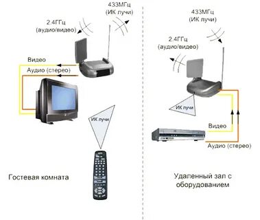 Передача аудиозаписи