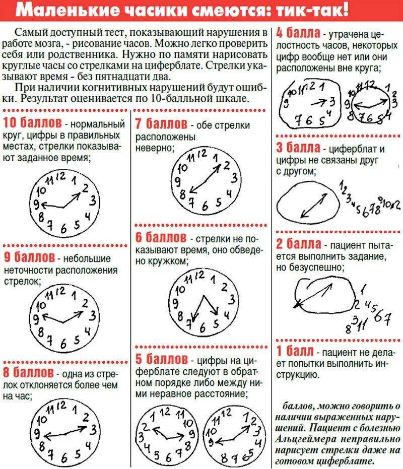 Тесты определяющие болезни. Тест рисования часов при болезни Альцгеймера. Тест с часами на деменцию интерпретация. Тест рисования часов при деменции. Рисунок часов при болезни Альцгеймера.