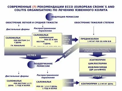 Окр клинические рекомендации