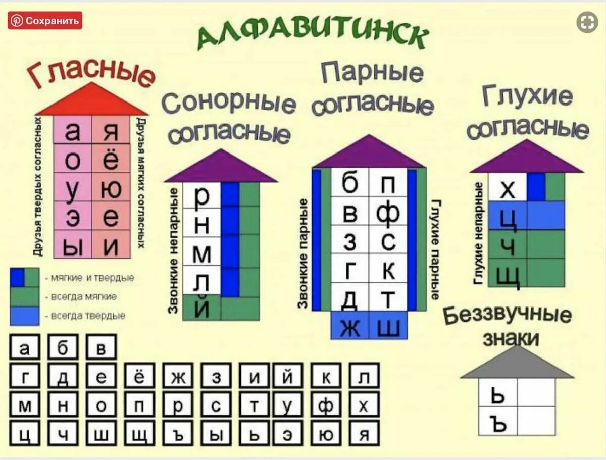 Обозначение мягкости согласных звуков 1 класс. Таблица Зука для фонетическ. Гласные и согласные буквы. Гласные и согласные звуки и буквы. Схема гласных и согласных.