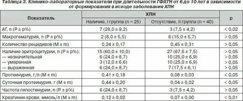 Белок в моче второй триместр