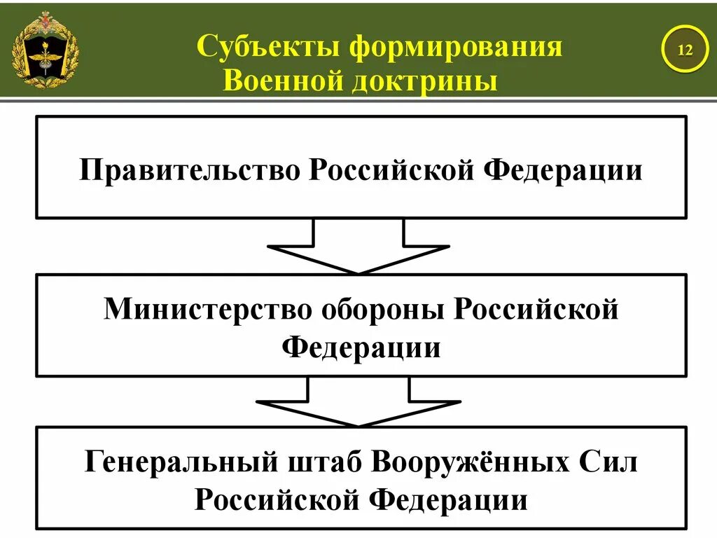 Военная доктрина рф утверждена