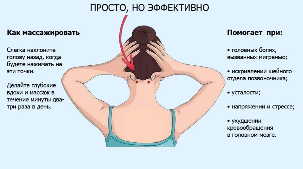 Массаж головы схема. Как правильно делать массаж головы. Массаж от головной боли. Массаж от головной боли в затылке. Болеть голова массаж шея