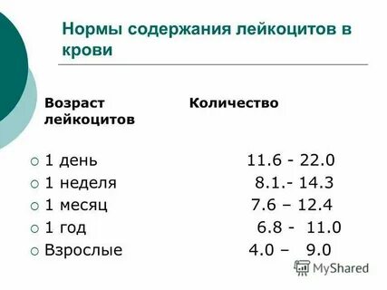 Лейкоциты это показатель чего