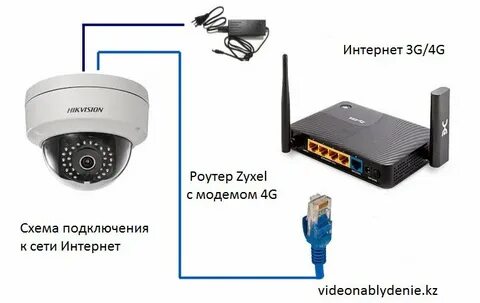 Камера не подключается к интернету