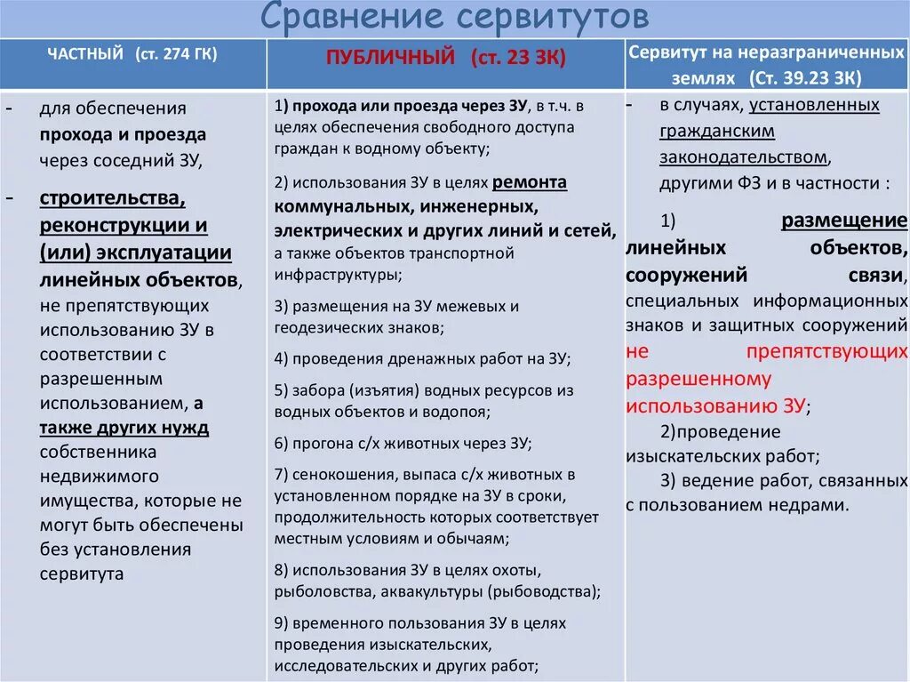 Публичный сервитут зк рф. Отличие частного и публичного сервитута. Частные и публичные сервитуты отличия. Отличие сервитута от публичного сервитута. Сравнить частный и публичный сервитут на земельный участок.